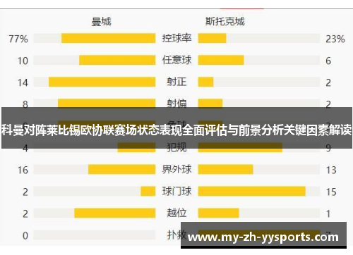科曼对阵莱比锡欧协联赛场状态表现全面评估与前景分析关键因素解读