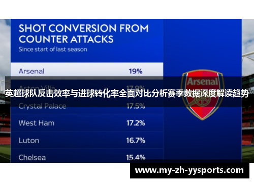 英超球队反击效率与进球转化率全面对比分析赛季数据深度解读趋势