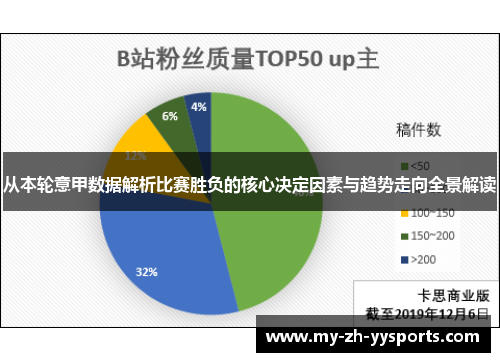从本轮意甲数据解析比赛胜负的核心决定因素与趋势走向全景解读 从本轮意甲数据解析比赛胜负的核心决定因素与趋势走向全景解读