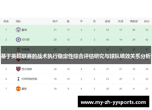 基于英超联赛的战术执行稳定性综合评估研究与球队绩效关系分析