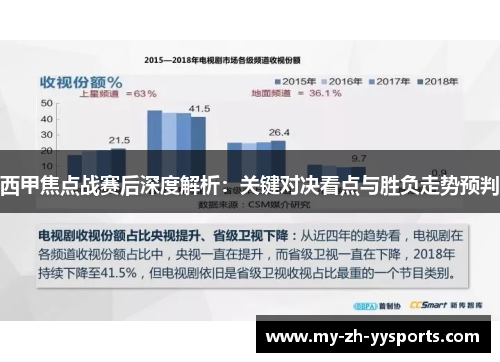 西甲焦点战赛后深度解析：关键对决看点与胜负走势预判
