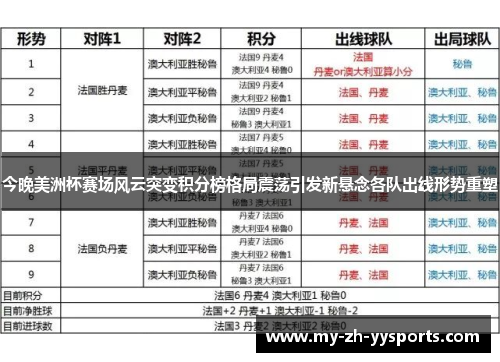 今晚美洲杯赛场风云突变积分榜格局震荡引发新悬念各队出线形势重塑 今晚美洲杯赛场风云突变积分榜格局震荡引发新悬念各队出线形势重塑