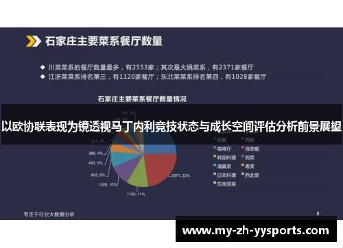 以欧协联表现为镜透视马丁内利竞技状态与成长空间评估分析前景展望 以欧协联表现为镜透视马丁内利竞技状态与成长空间评估分析前景展望