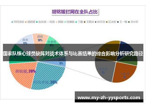 国家队核心球员缺阵对战术体系与比赛结果的综合影响分析研究路径 国家队核心球员缺阵对战术体系与比赛结果的综合影响分析研究路径
