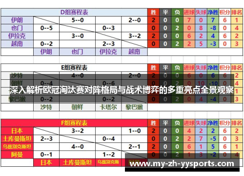 深入解析欧冠淘汰赛对阵格局与战术博弈的多重亮点全景观察