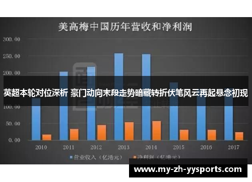 英超本轮对位深析 豪门动向末段走势暗藏转折伏笔风云再起悬念初现 英超本轮对位深析 豪门动向末段走势暗藏转折伏笔风云再起悬念初现