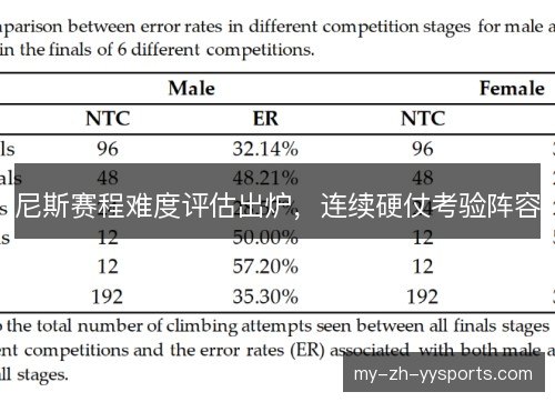 尼斯赛程难度评估出炉，连续硬仗考验阵容